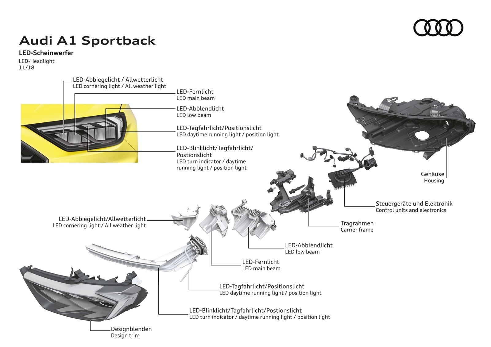Despiece de la óptica frontal del Audi A1 con especificaciones técnicas.