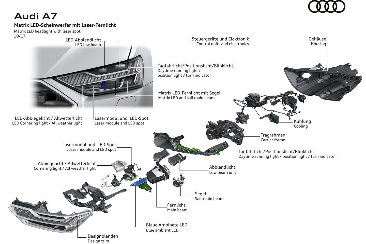 Desglose completo de componentes ópticos del Audi A7.