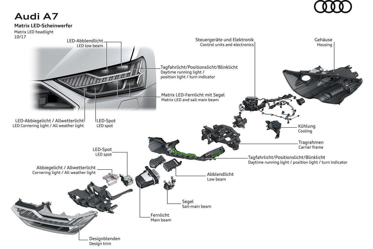 Evolución de diseño de las luces traseras del Audi A7 Sportback.
