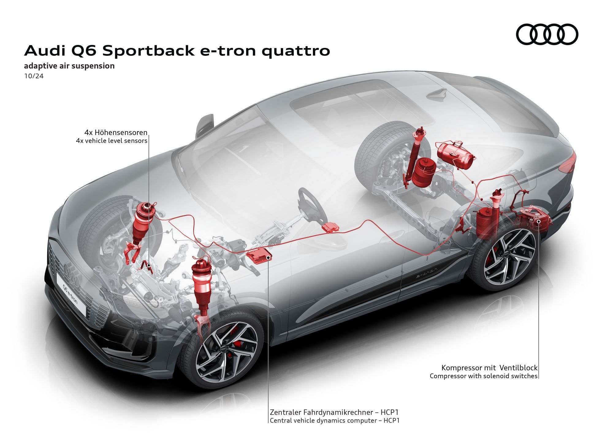 Esquema de la motorización de rendimiento del Audi Q6 Sportback