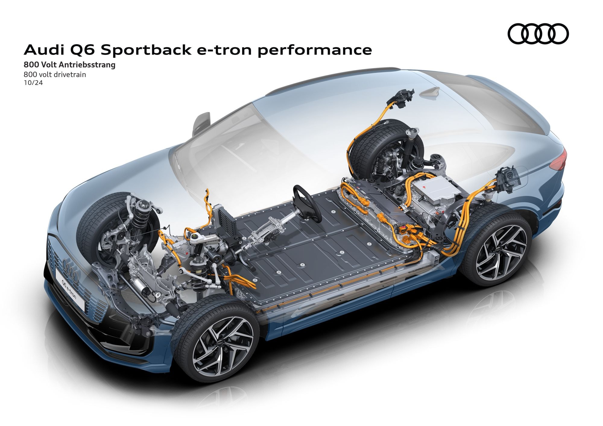 Esquema del sistema quattro del Audi Q6 Sportback, mostrando su potente motor
