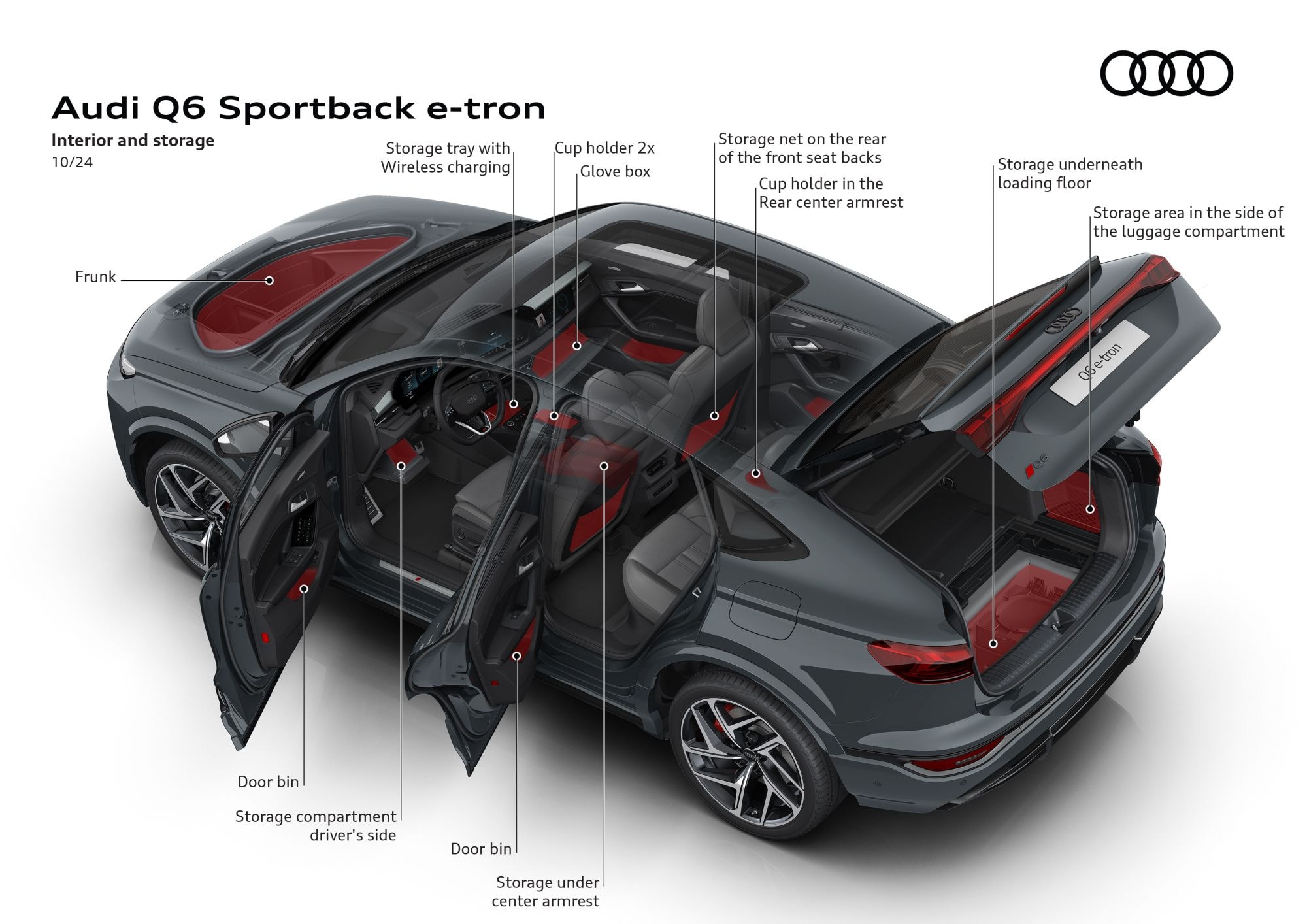 Esquema de los sensores del Audi Q6 Sportback, destacando su tecnología avanzada