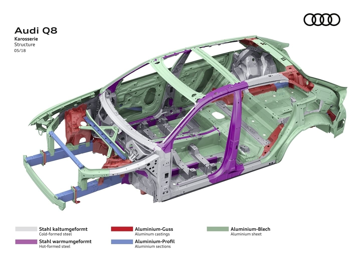 Imagen didáctica de la estructura de seguridad integral del Audi Q8.