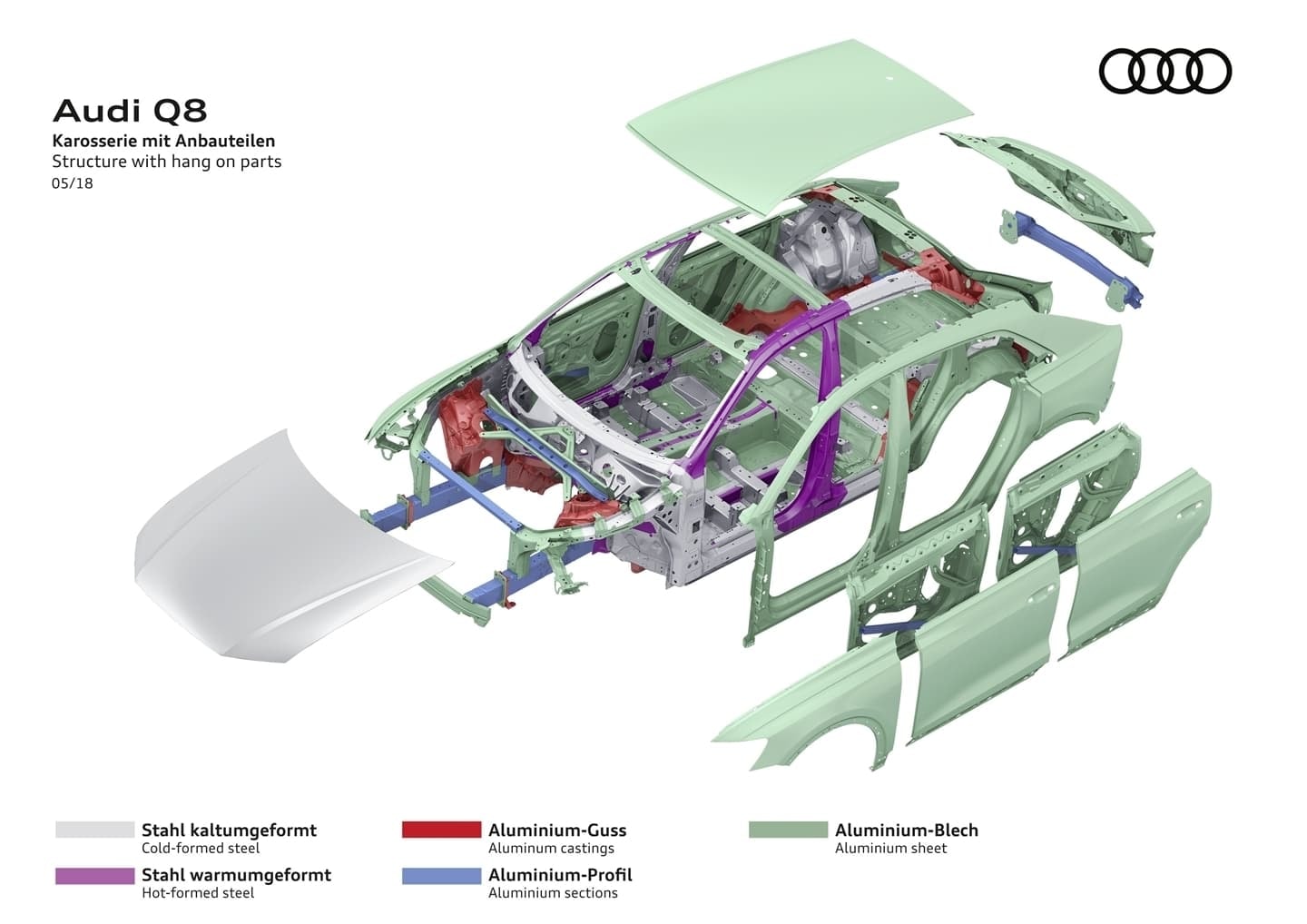 Imágenes técnicas mostrando los componentes y ensamblaje del Audi Q8.