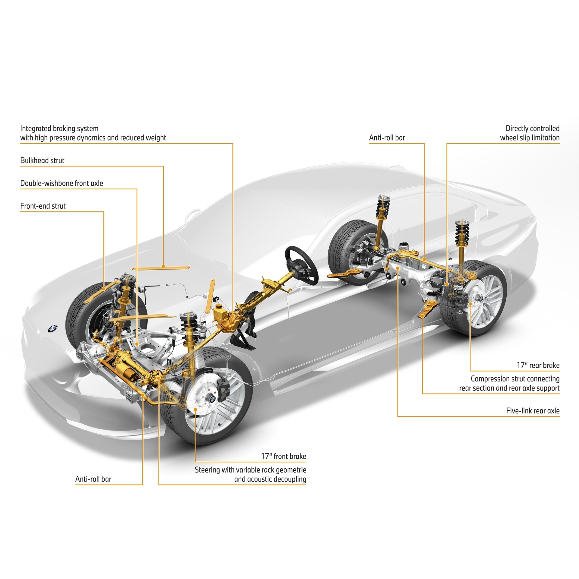Detalle etiquetado del sistema de suspensión y tren motriz BMW Serie 5.