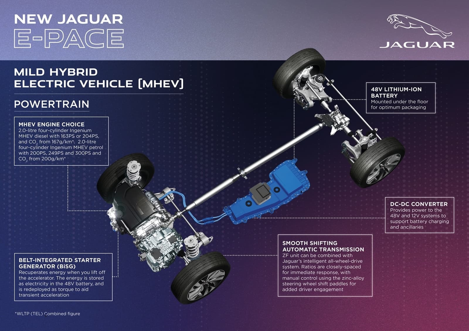 Detalle del sistema motriz MHEV del Jaguar E-Pace en infografía.