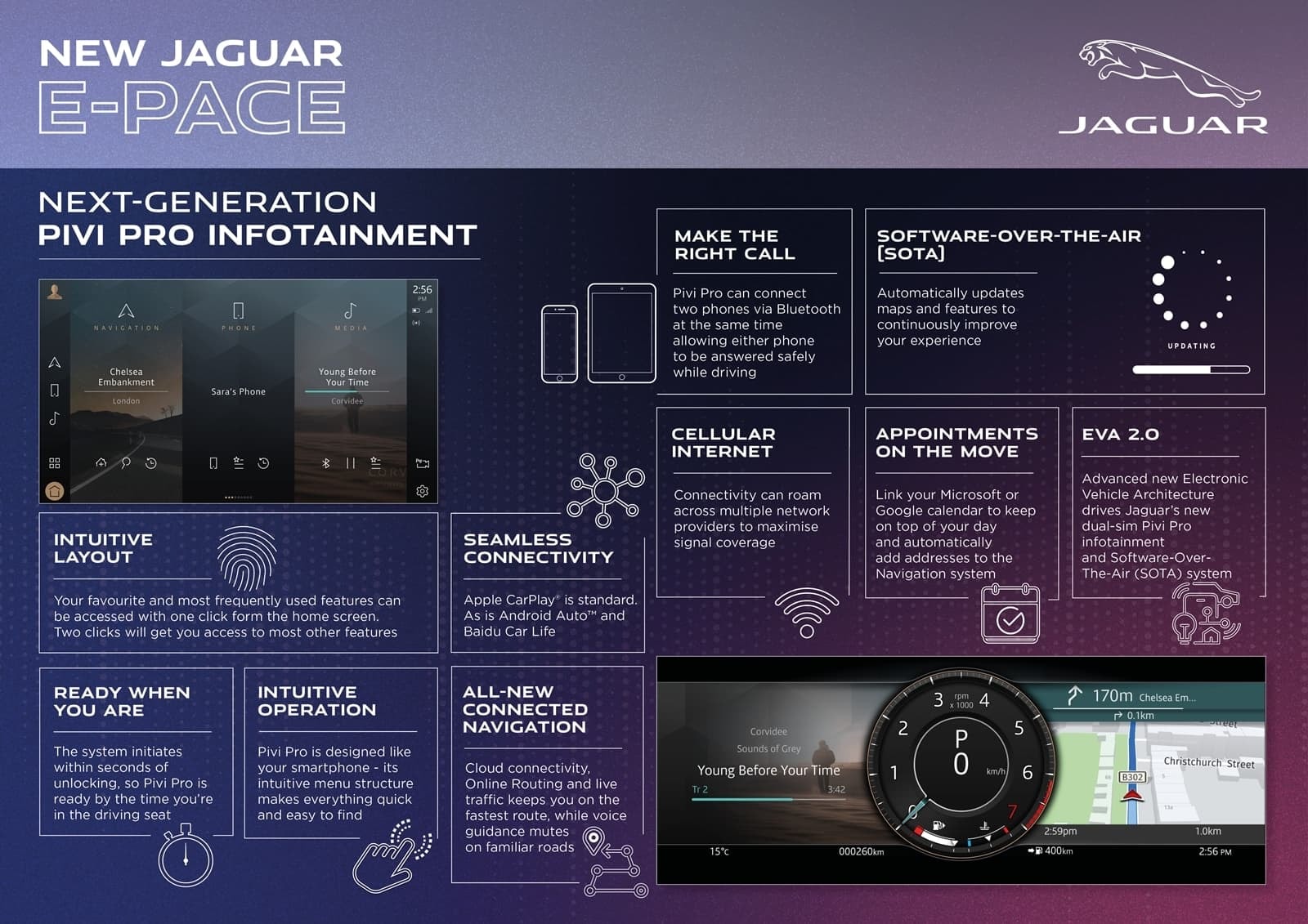 Infografía de las funcionalidades del sistema 'Pivi Pro' de Jaguar E-Pace.