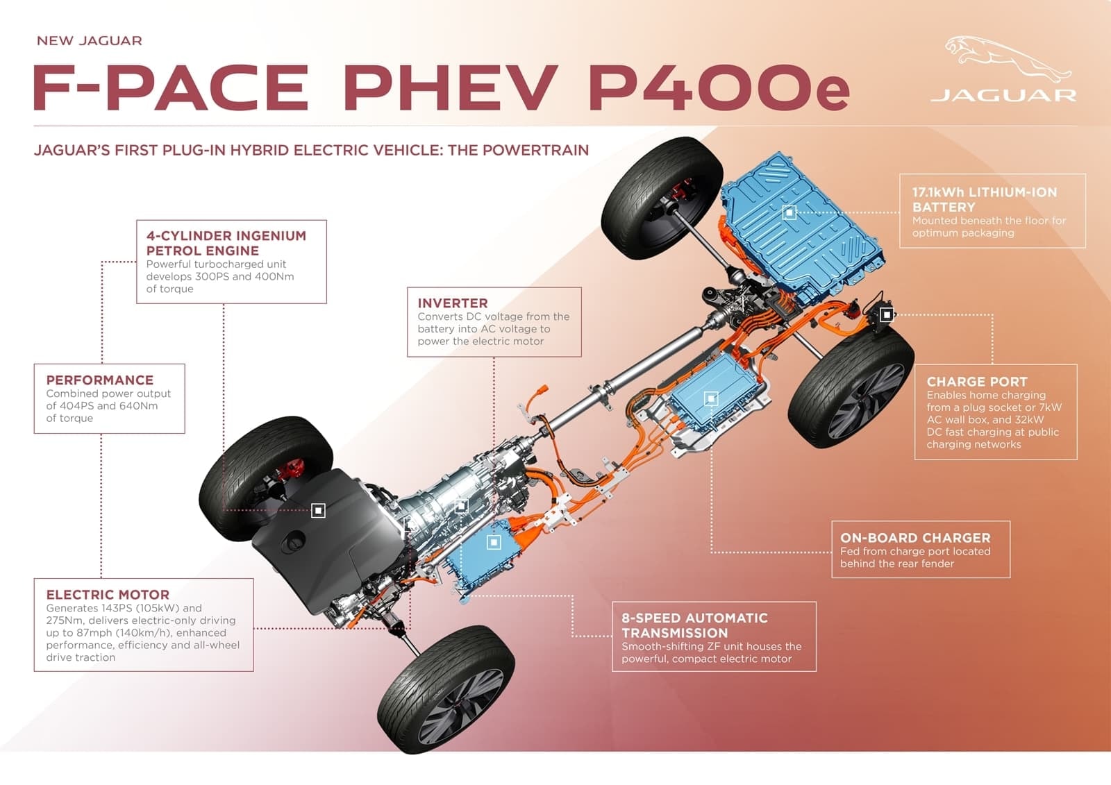 Diagrama explicativo del tren motriz PHEV del Jaguar F-Pace P400e con componentes clave.