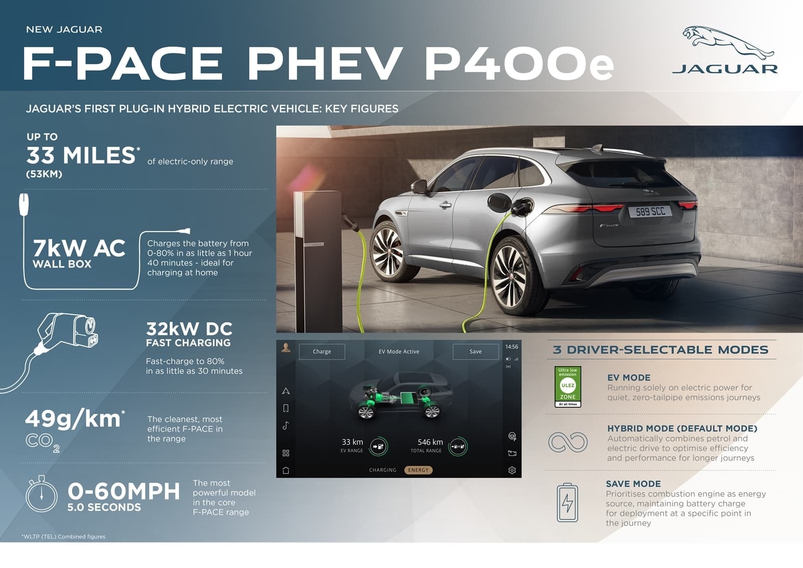 Hoja informativa del Jaguar F-Pace PHEV destacando especificaciones y rendimiento.