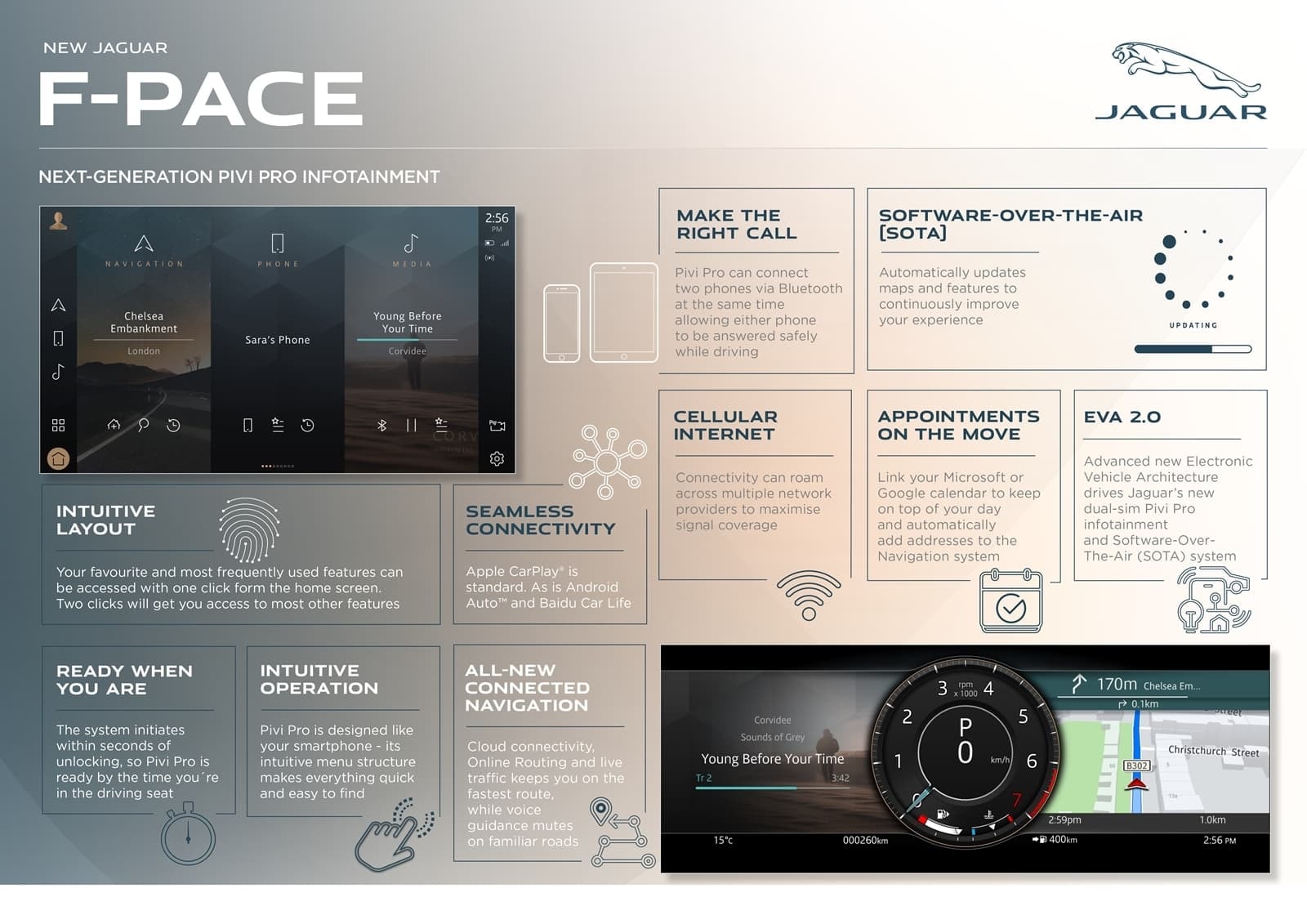 Infografía del sistema de infotenimiento del Jaguar F-Pace con foco en usabilidad.