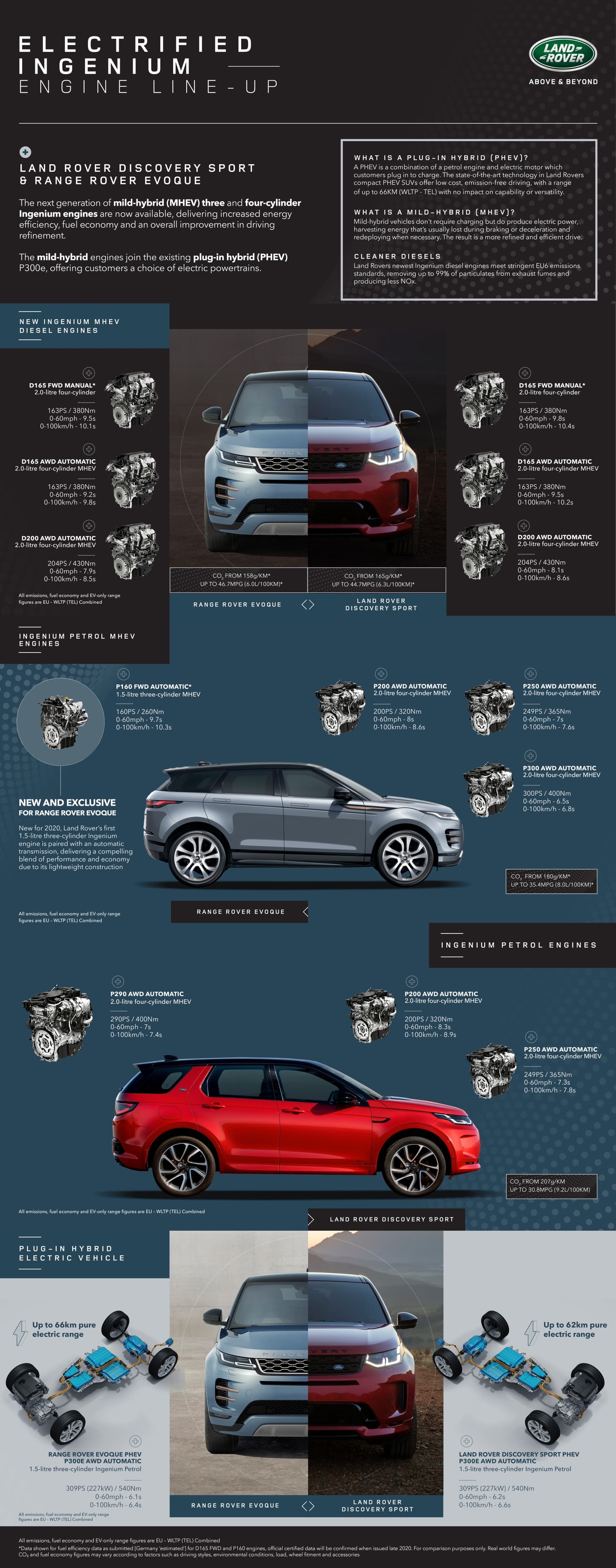 Infografía detallada con las especificaciones técnicas del vehículo.