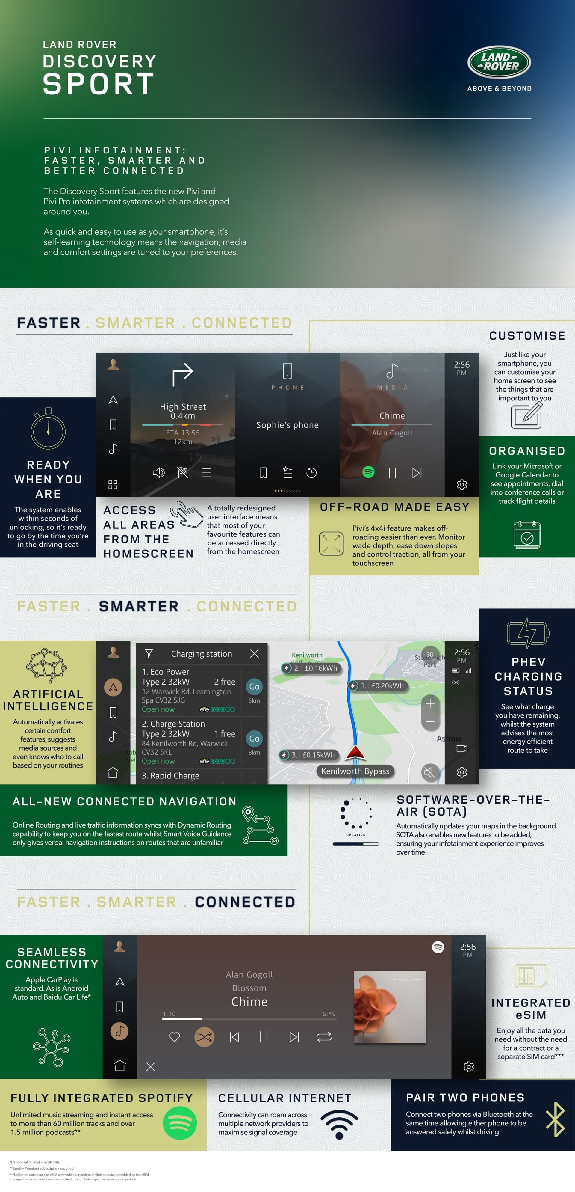 Pantallas del sistema de entretenimiento trasero.