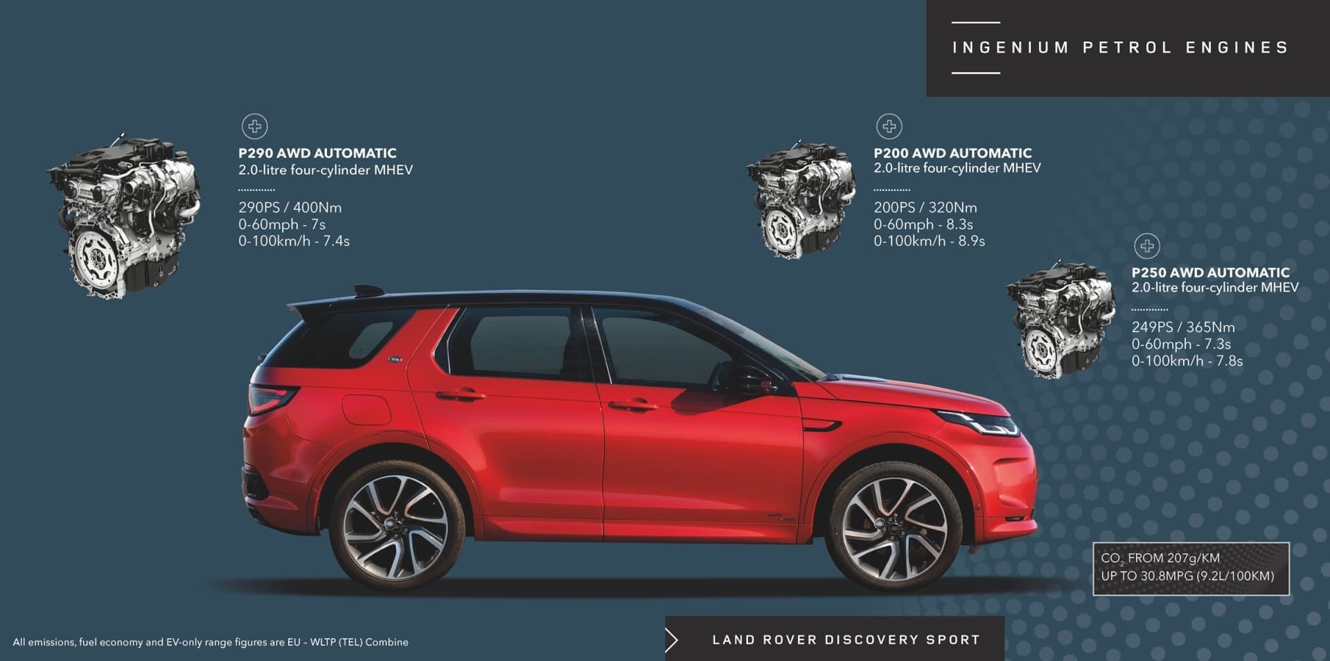Imagen de un Land Rover Discovery Sport en perspectiva frontal y lateral.