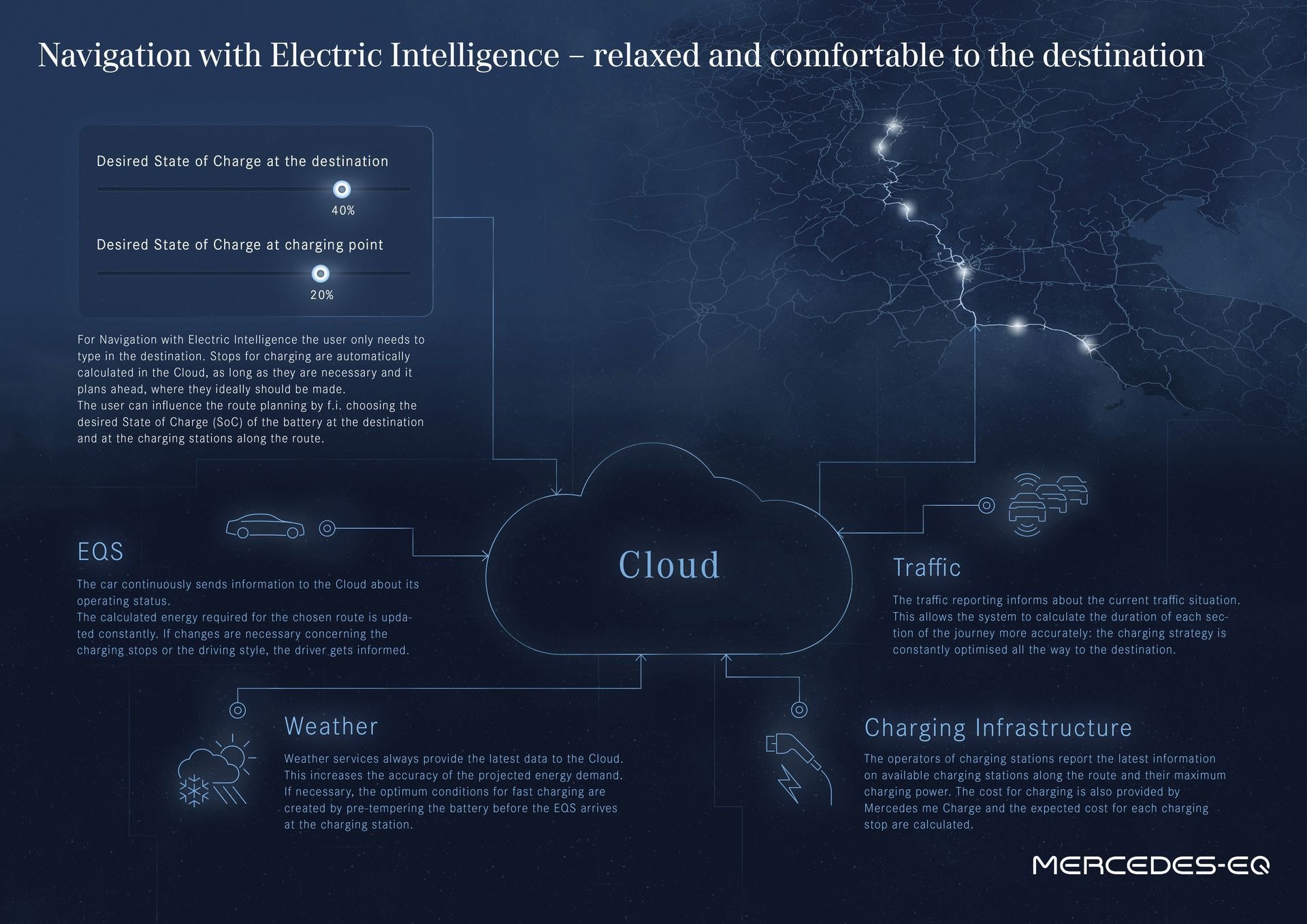 Infografía del sistema de navegación inteligente EQS.