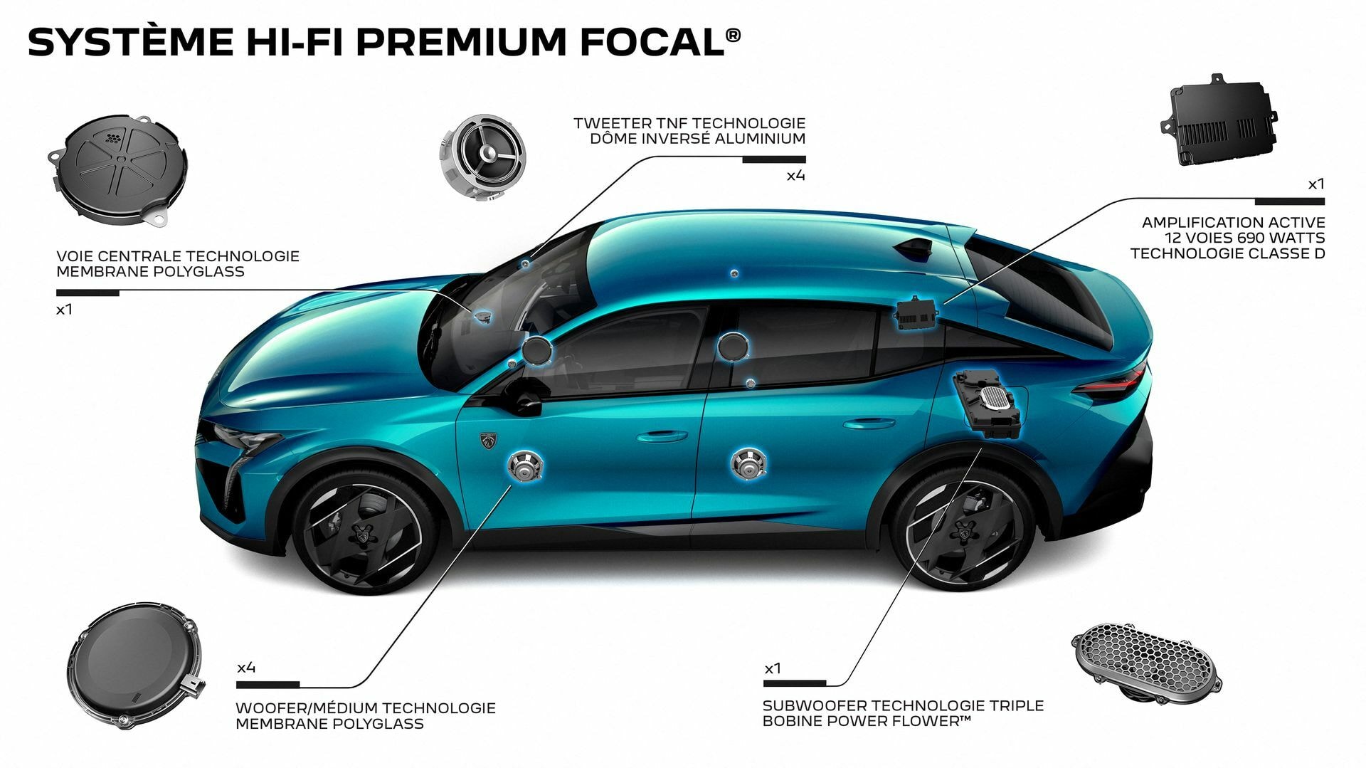 Explicación gráfica de los elementos del sistema de sonido Focal del Peugeot 408.