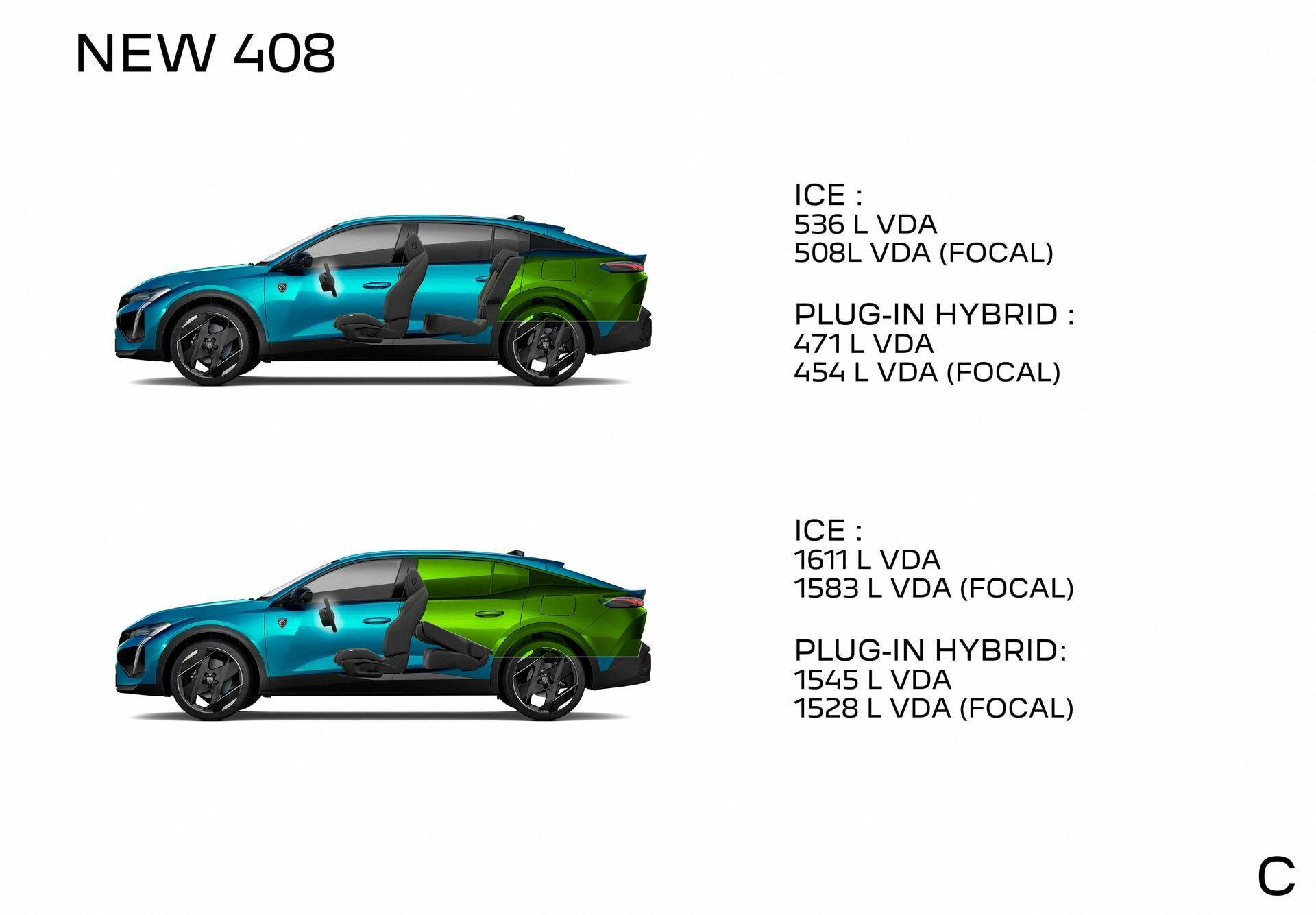 Datos de volumen de carga para diferentes versiones del Peugeot 408.
