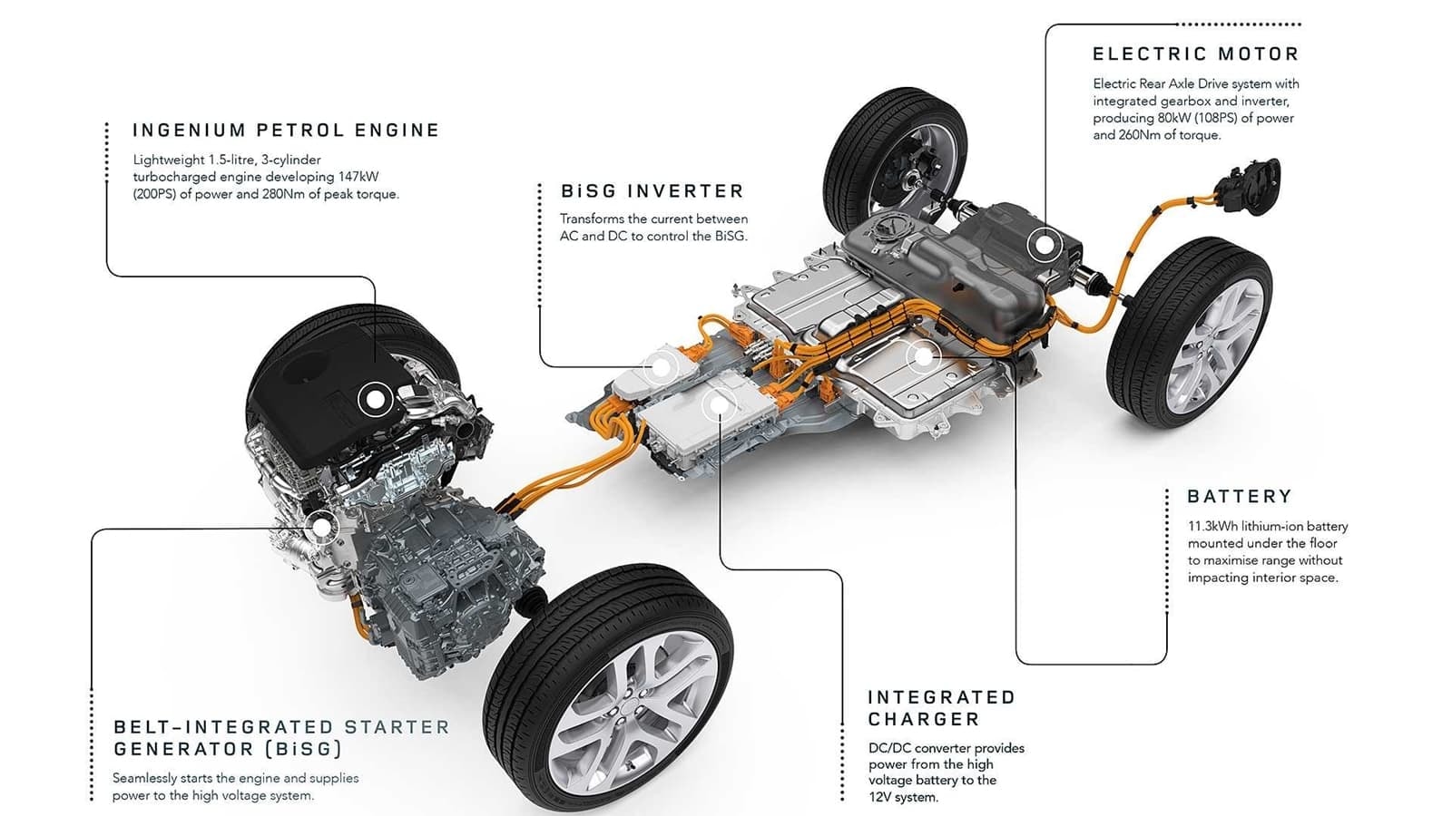 Esquema del sistema de propulsión híbrido enchufable del Range Rover Evoque.