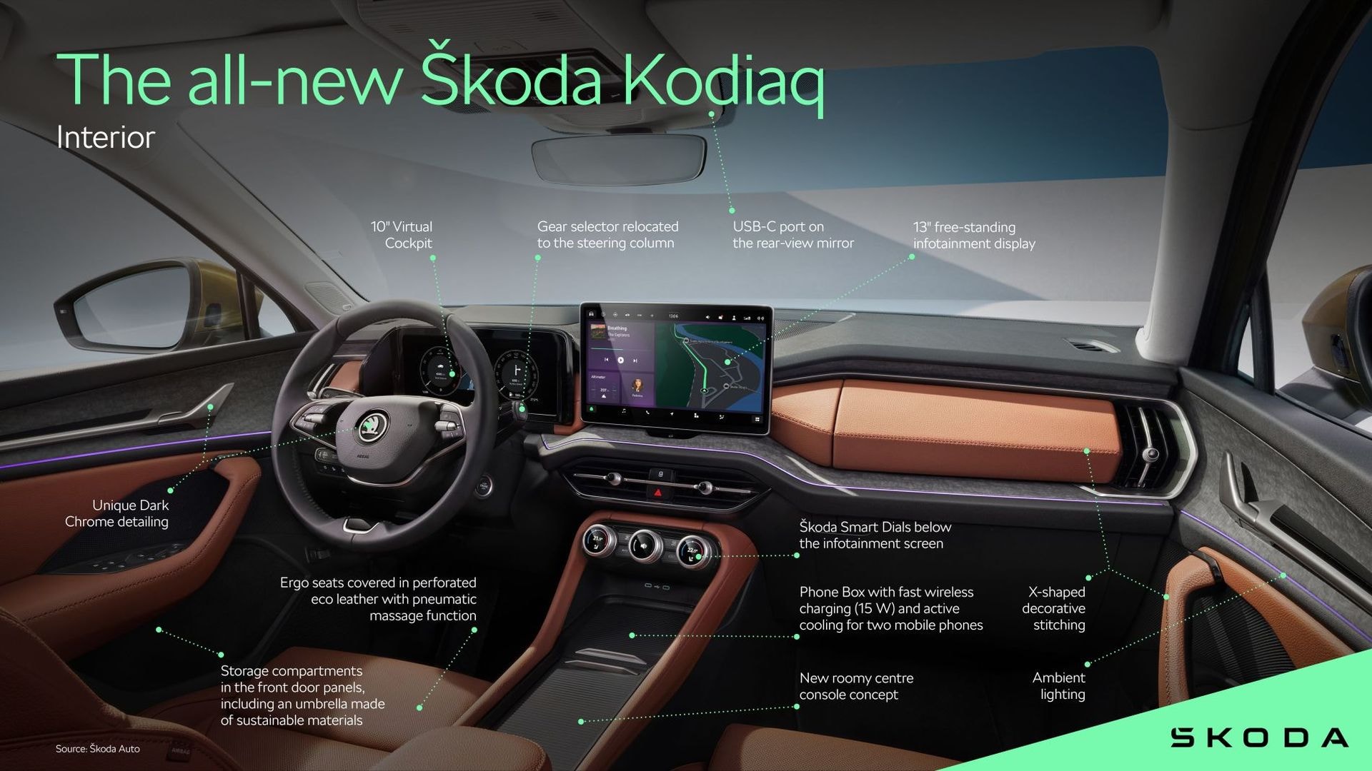 Vista integral del tablero y asientos del Skoda Kodiaq.