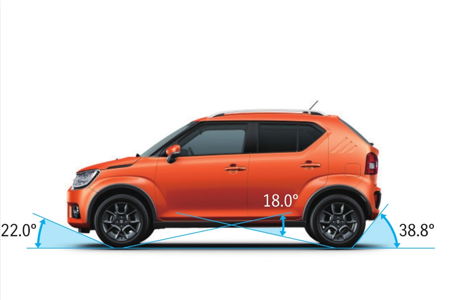 Gráfica técnica mostrando ángulos de inclinación del Suzuki Ignis.