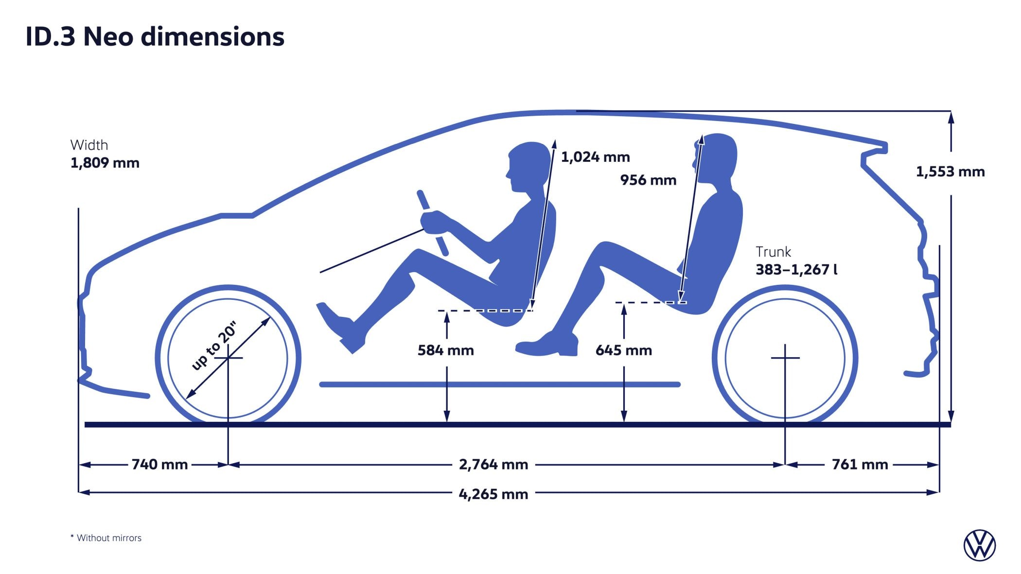 Volkswagen ID.3 Neo
