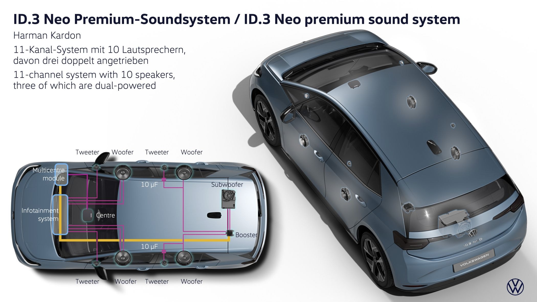 Volkswagen ID.3 Neo