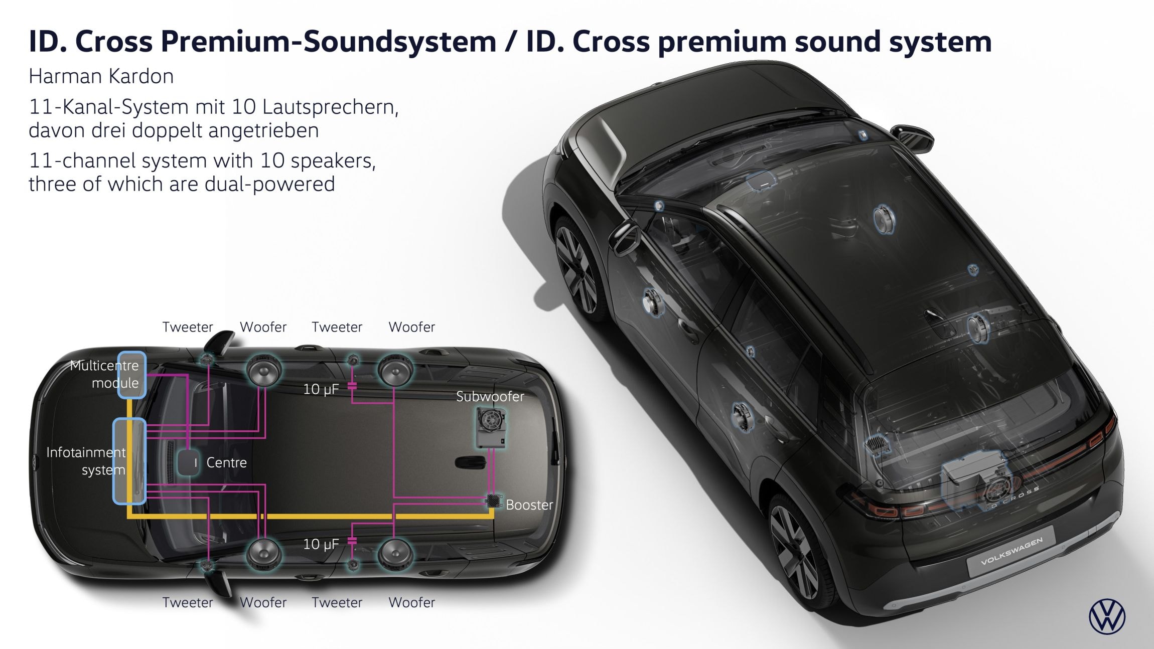Volkswagen ID.Cross