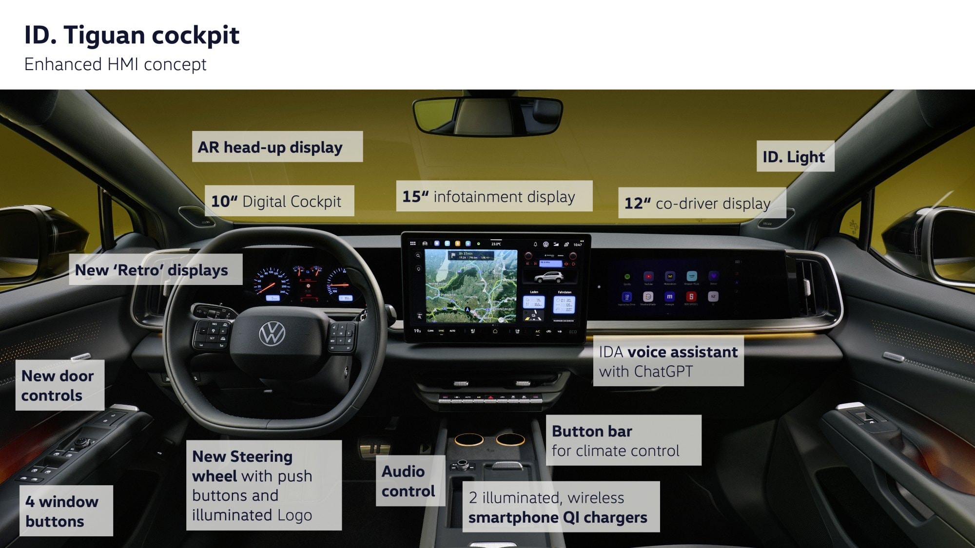 Volkswagen ID.Tiguan