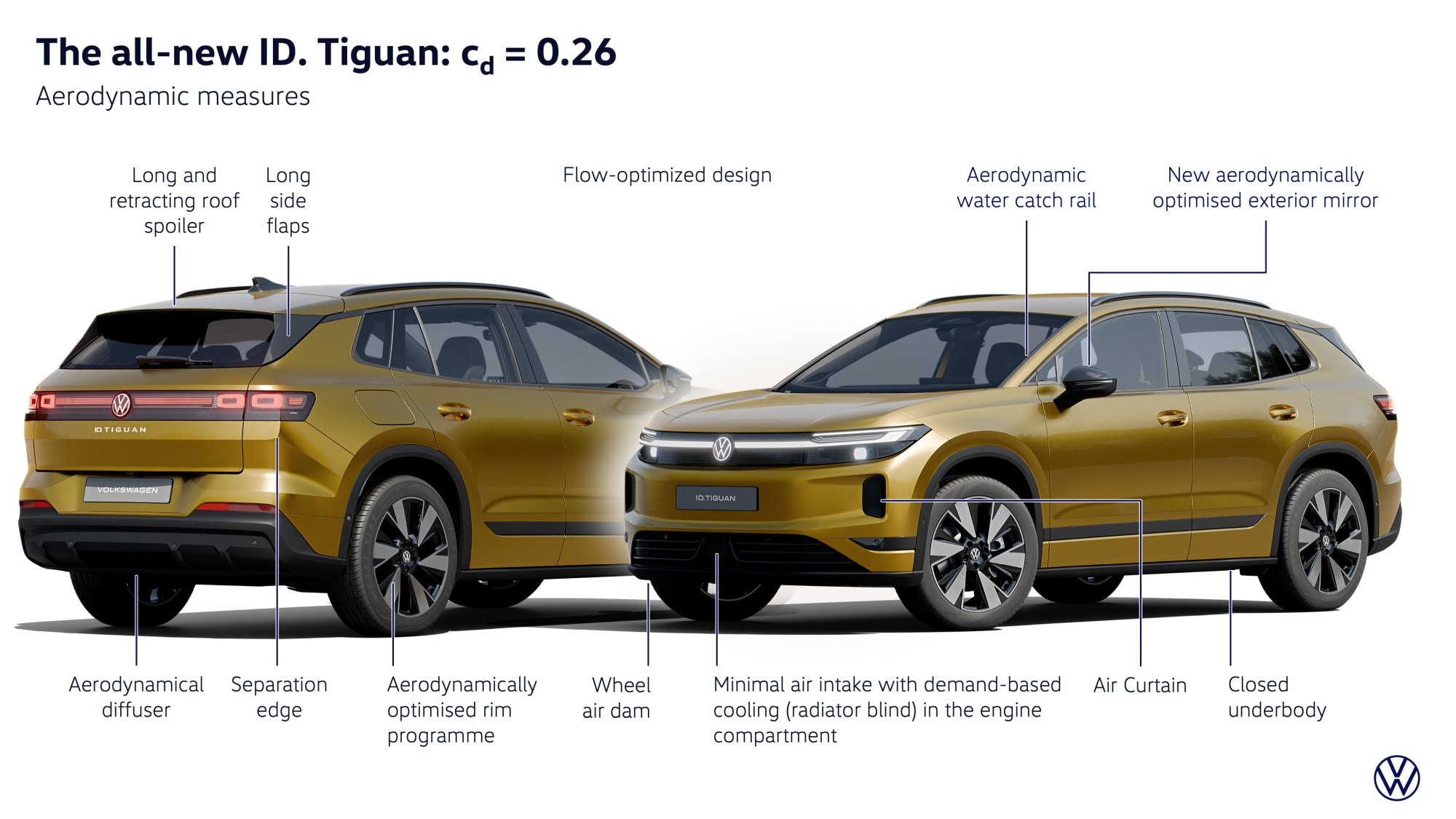 Volkswagen ID.Tiguan